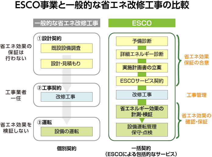ESCO・エネルギーマネジメント推進協議会ESCO事業のススメ